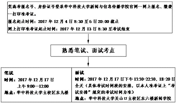 2018年湖北广播电视编导专业统考报考须知