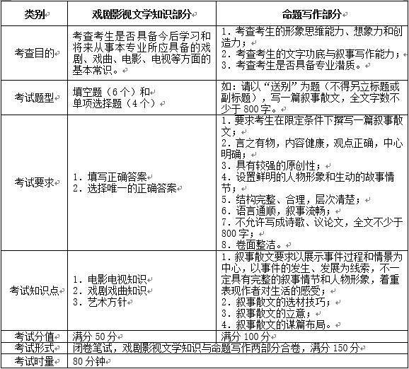 2018年湖南师范大学戏剧影视文学专业招生简章