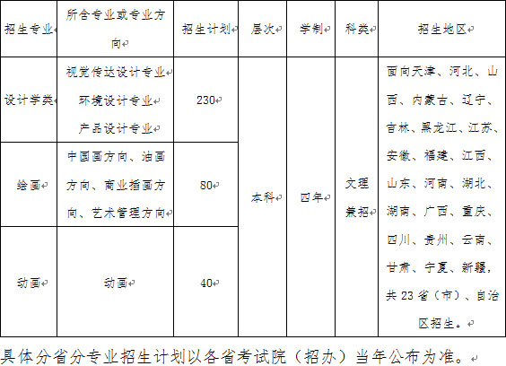 2018年天津商业大学美术类专业招生简章