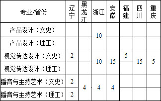 南京航天航空大学金城学院2017年艺术类本科专业招生计划