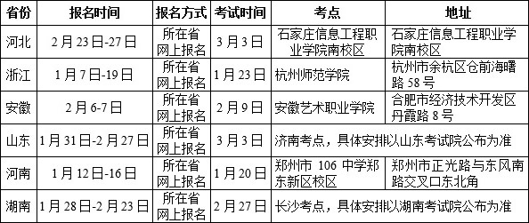 2018南京理工大学美术校考时间