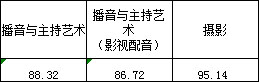 浙江传媒学院2017年艺术类本科专业录取分数线