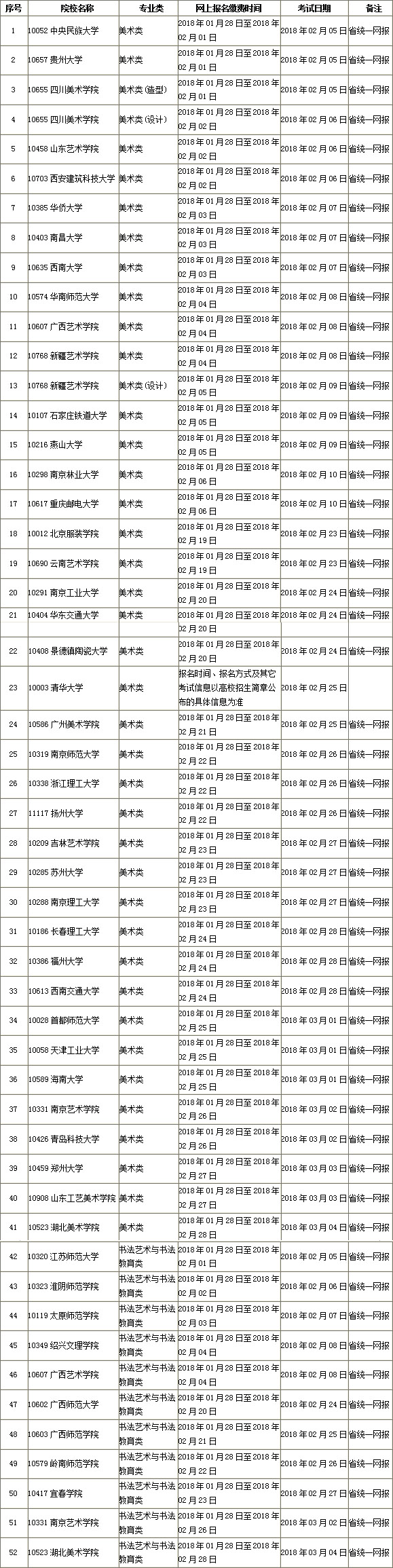 2018湖南艺术校考时间表