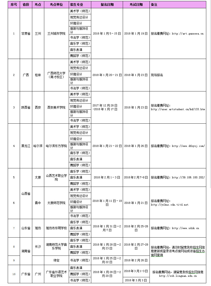 2018岭南师范学院艺术类校考时间全部确定