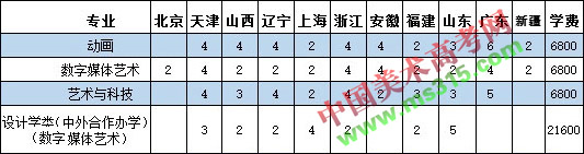 2017年南京信息工程大学美术类本科专业录取分数线