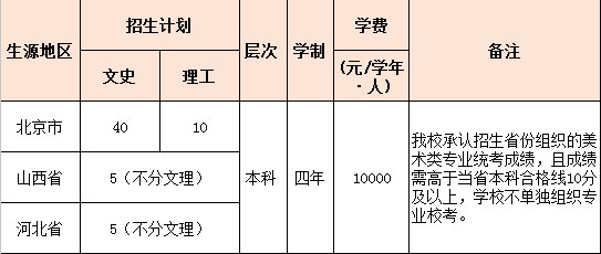 2018北京农学院环境设计专业拟招生计划