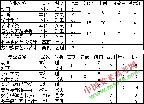 2017年天津天狮学院艺术类分省分专业招生计划