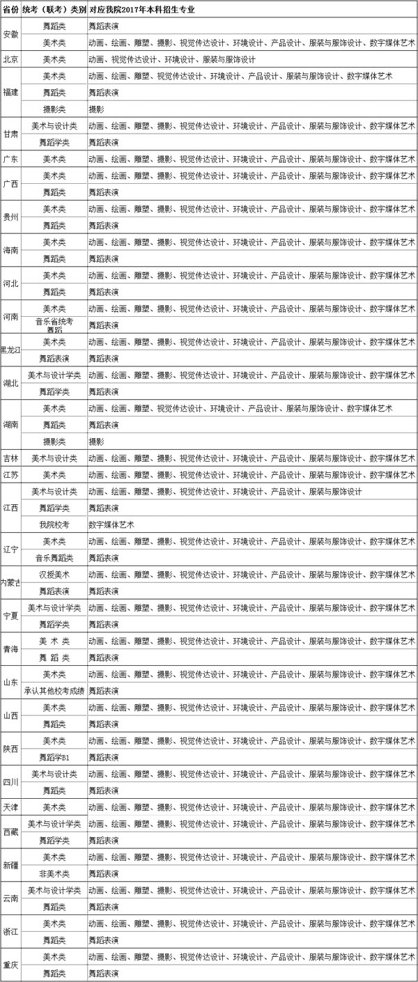 北海艺术设计学院2017年艺术类本科招生专业计划