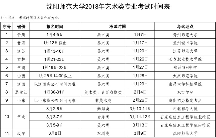 沈阳师范大学2018年艺术类专业招生简章