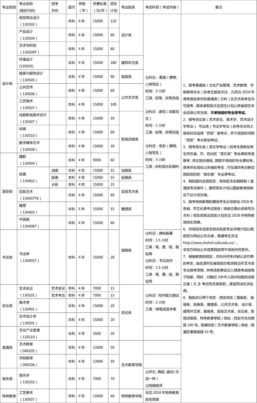 2018年西安美术学院本科招生计划