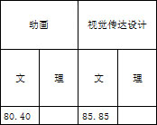 浙江传媒学院2017年艺术类本科专业录取分数线