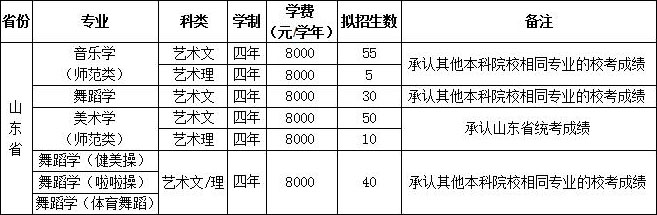 齐鲁师范学院2018年艺术类专业招生简章