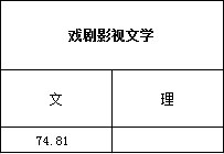 浙江传媒学院2017年艺术类本科专业录取分数线