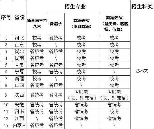 西安体育学院2018年艺术类招生简章