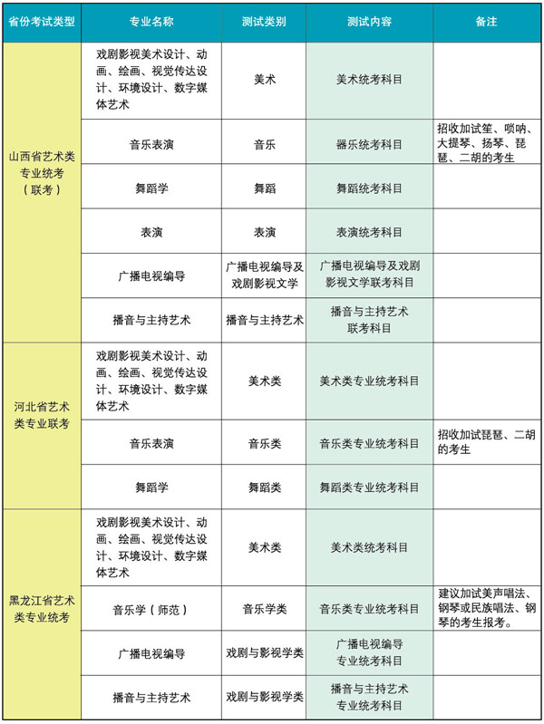 2018年辽宁师范大学艺术类本科招生简章(一)