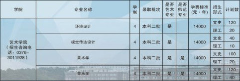 2017年信阳学院艺术类本科专业招生计划