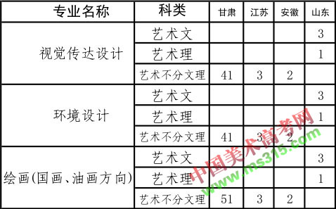 2017年甘肃政法学院美术类本科专业录取分数线