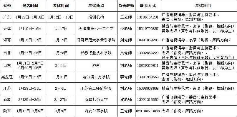 2018年西安外事学院艺术类校考信息