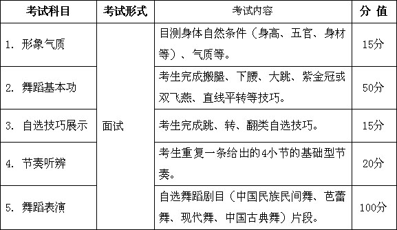 2018年安徽省舞蹈类专业统考考试说明