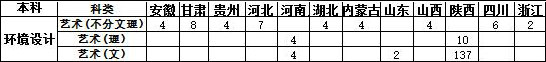 2017年西安欧亚学院美术类专业招生计划