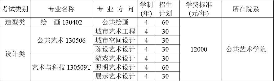 2018四川美术学院本科招生计划