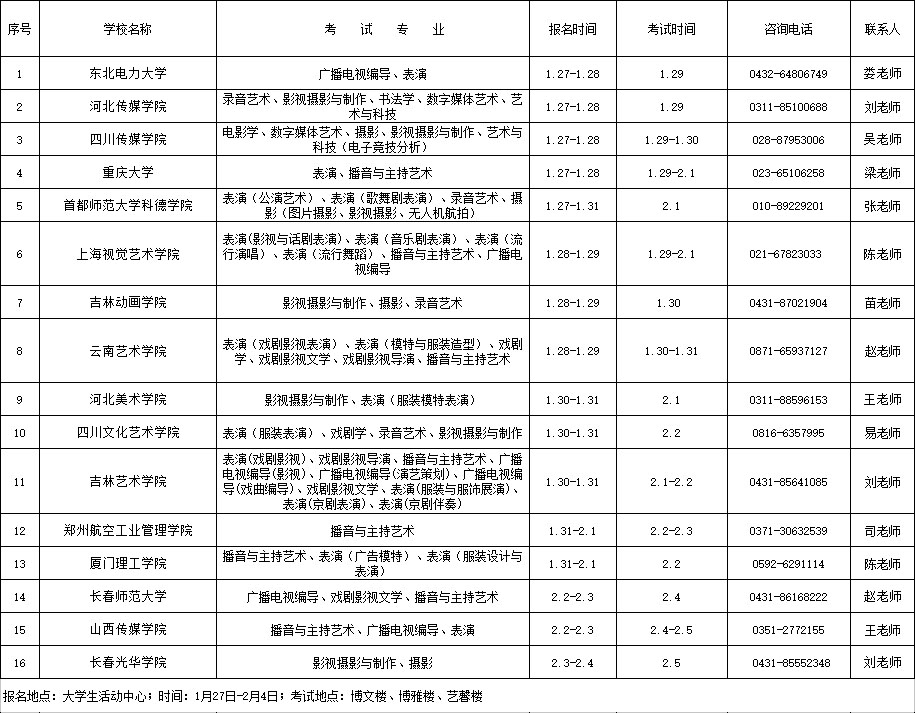 2018年辽宁省影视艺术类校考时间表（辽宁大学考点）