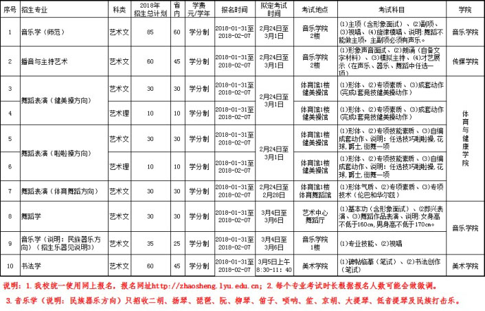 2018年临沂大学艺术类专业校考报名须知