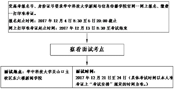 2018年湖北播音与主持艺术专业统考报考须知