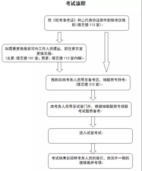 广东白云学院2018年广东省播音与主持艺术校考考试指南