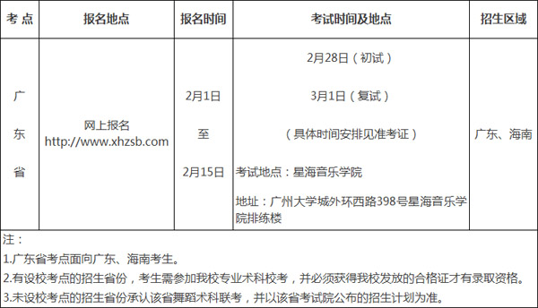 2018年五邑大学舞蹈学专业招生简章