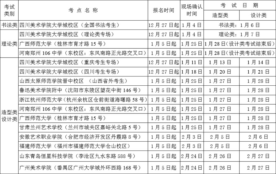 2018四川美术学院报名考试时间