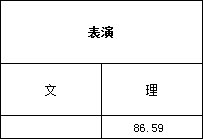 浙江传媒学院2017年艺术类本科专业录取分数线