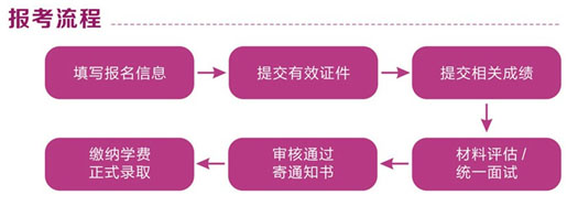 2018年上海戏剧学院校艺术桥招生计划报考指南公布