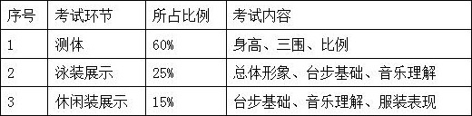 2018年太原理工大学艺术类招生简章