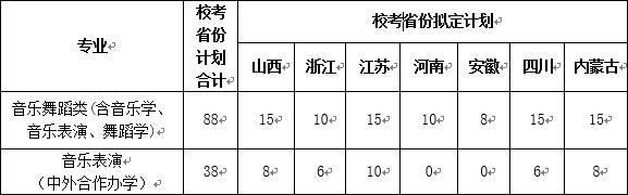 2018年湖南师范大学音乐舞蹈类专业招生简章