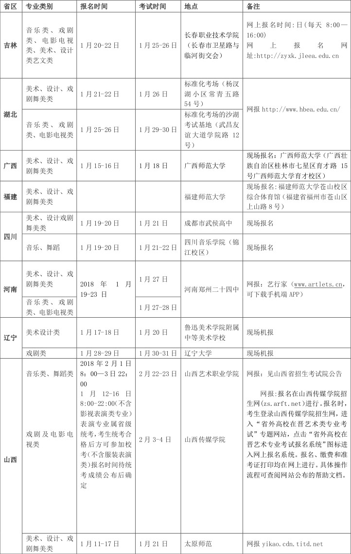 2018年云南艺术学院省外考试时间