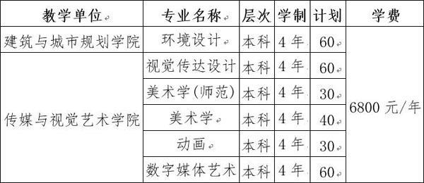 2018苏州科技大学美术类本科全国招生计划