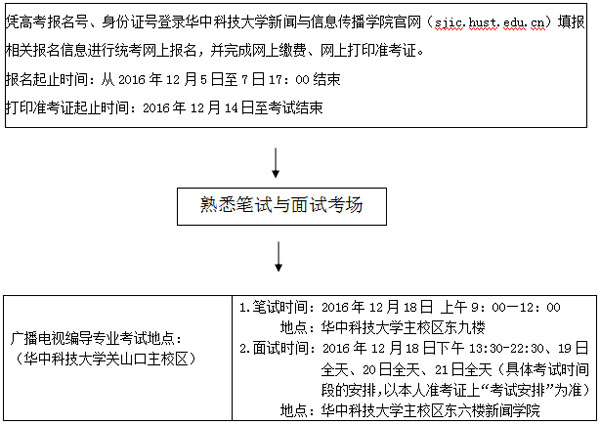 广播电视编导专业.jpg