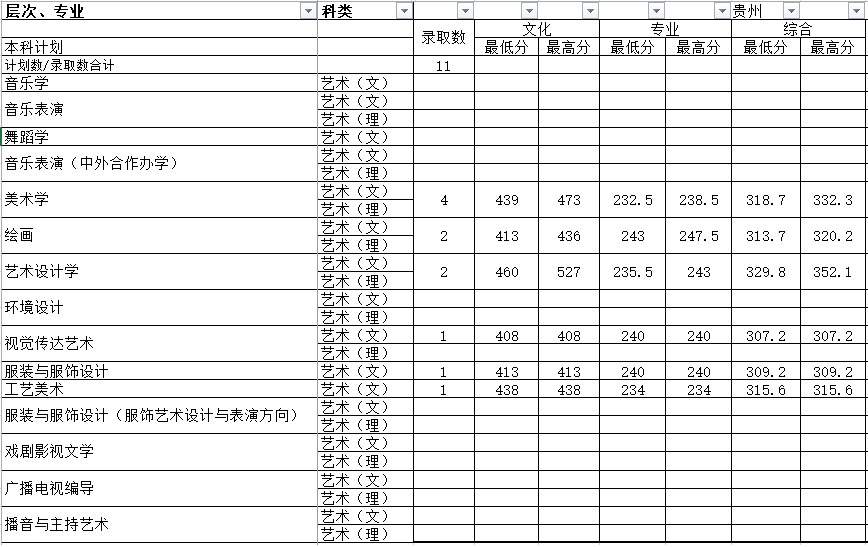 湖南师范大学2017年艺术类本科专业录取分数线