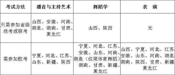 2017年西安体育学院艺术类本科专业录取分数线