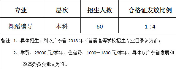 广东海洋大学寸金学院2018年广东省舞蹈编导专业校考招生简章