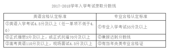 2018年中央美术学院国际预科招生计划及常见问题解答