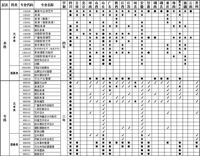 2018年四川电影电视学院拟招生计划