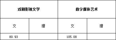 浙江传媒学院2017年艺术类本科专业录取分数线