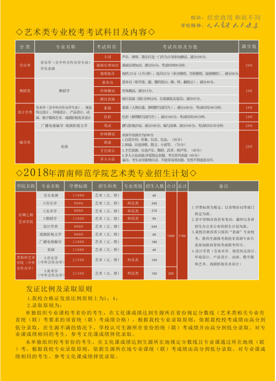 2018年渭南师范学院艺术类招生简章