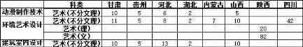 2017年西安欧亚学院美术类专业招生计划