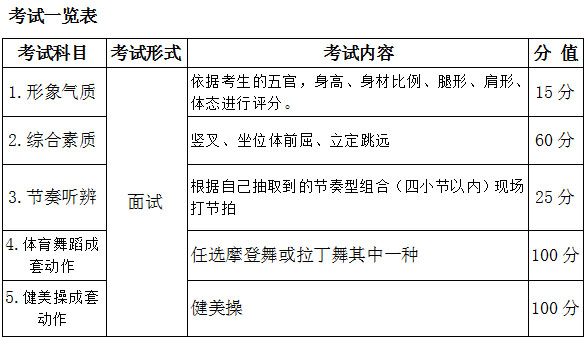 2018年安徽省体育表演类专业统考考试说明