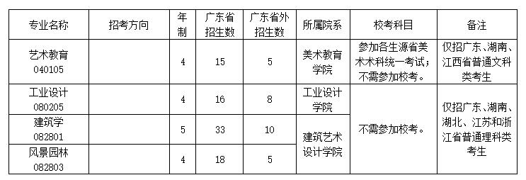 2018广州美术学院本科拟招生计划