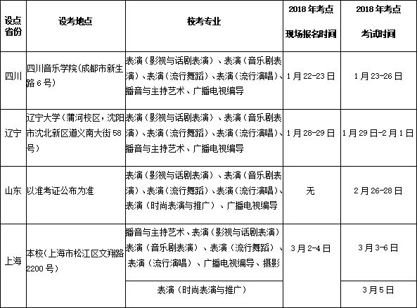 2018上海视觉艺术学院艺考时间