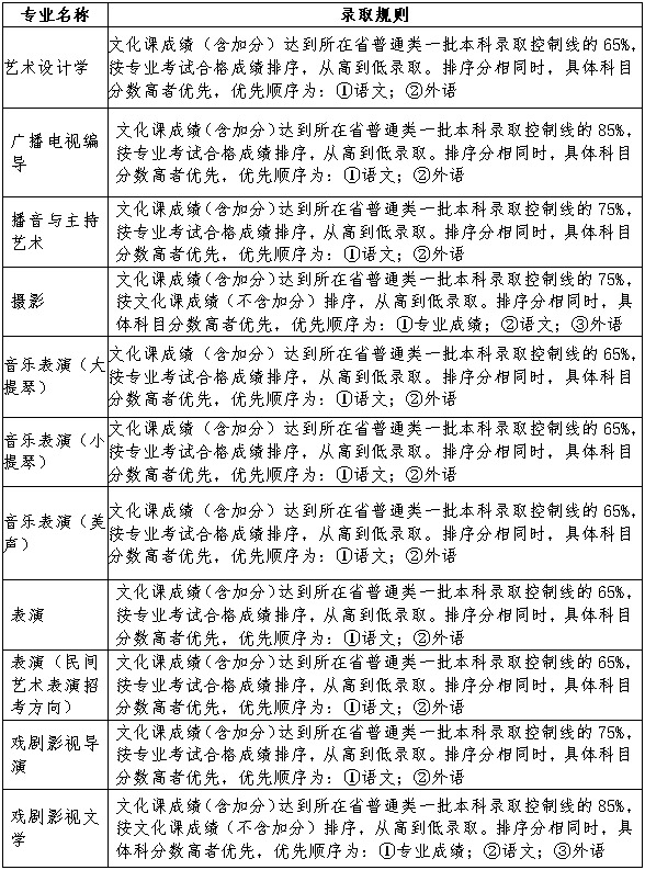 2018年辽宁大学艺术类专业招生简章